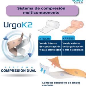 Kit curación Urgo k2