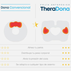 Picaron theradona con memoria – Theramart